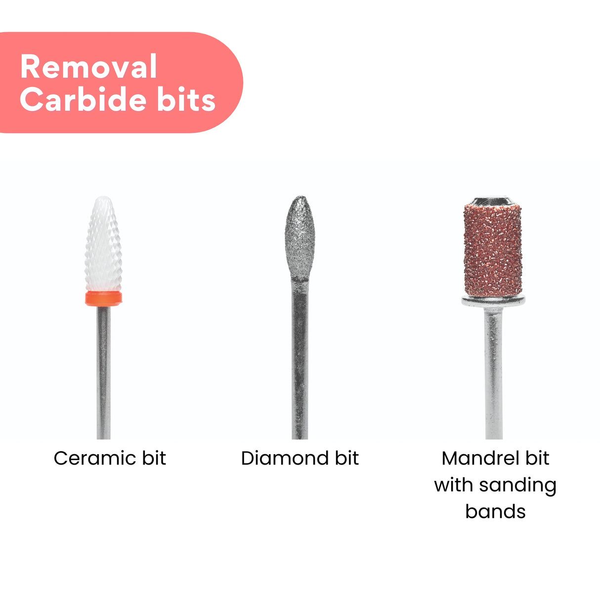 Gelish Mini On The Go Portable Electric Nail File Machine Removal Carbide Bits