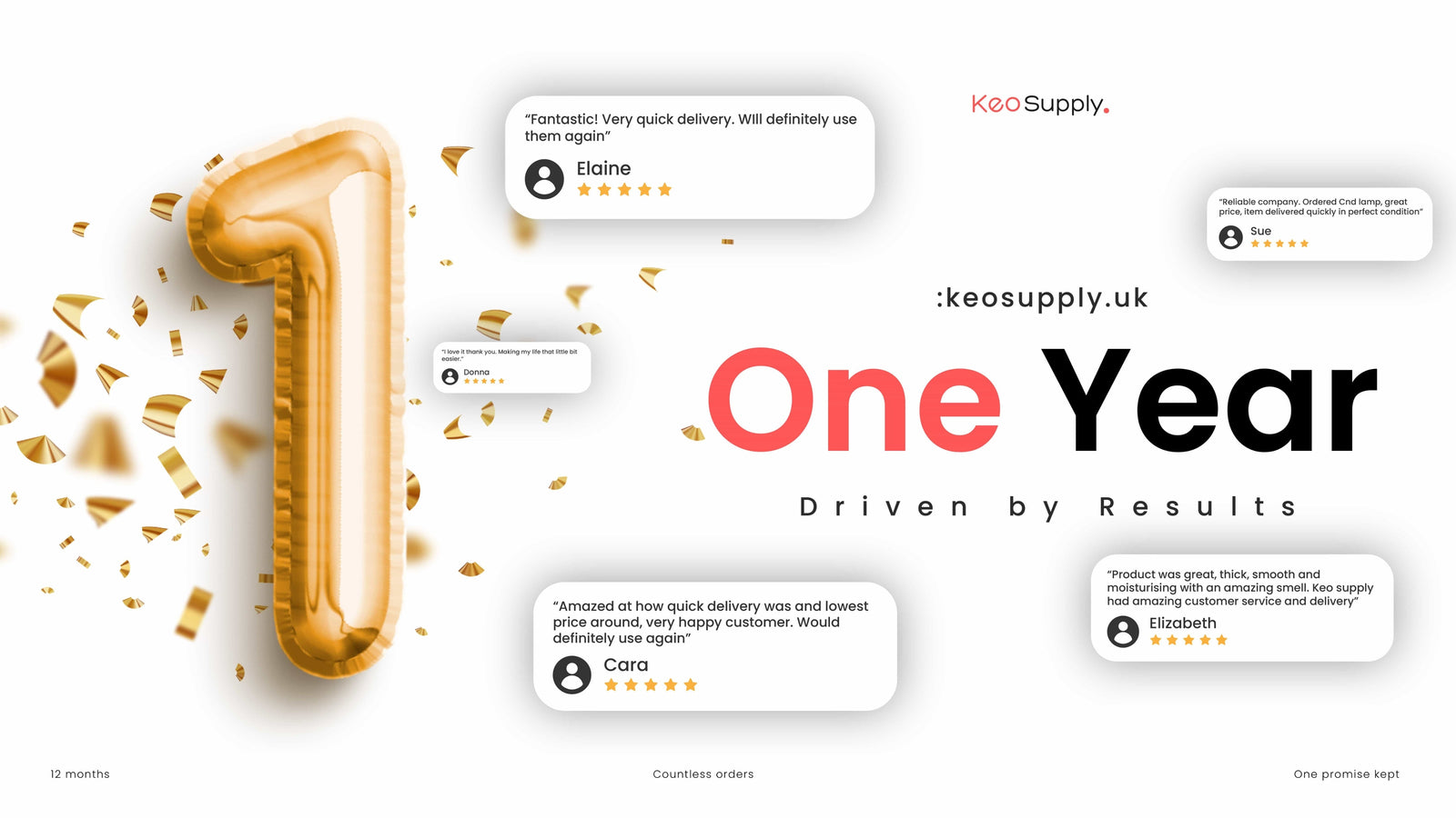 1 Year of Keo Supply Online: Supporting Nail Technicians Across the UK & EU